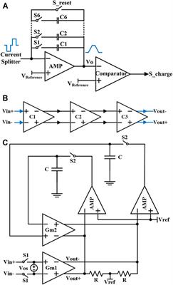 A Charge Balanced Neural Stimulator Silicon Chip for Human-Machine Interface